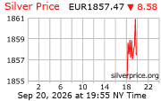 Cena striebra v EUR