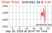Cena striebra v EUR