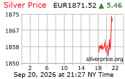 Cena striebra v EUR