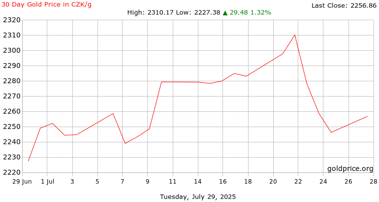 gold_chart
