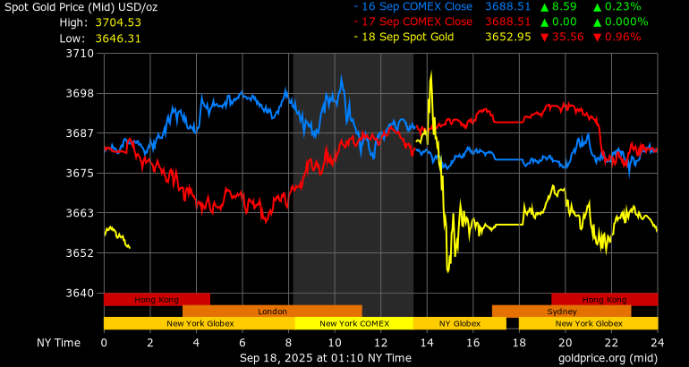 Live 24 hour Gold Chart