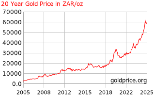 Gold Price South Africa 20 Year Gold Price History In South African Rand Per Ounce