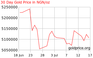 Gold Price Nigeria 30 Day Gold Price History In Nigerian Naira Per Ounce