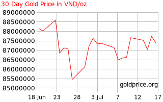 Gold Price Vietnam 30 Day Gold Price History In Vietnamese Dongs Per Ounce
