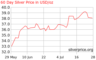 silver_chart